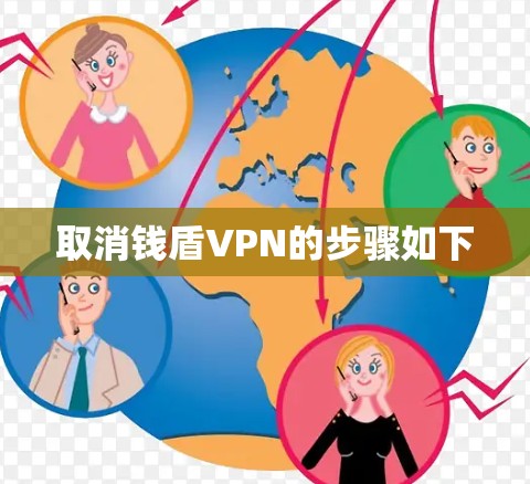 取消钱盾VPN的步骤如下